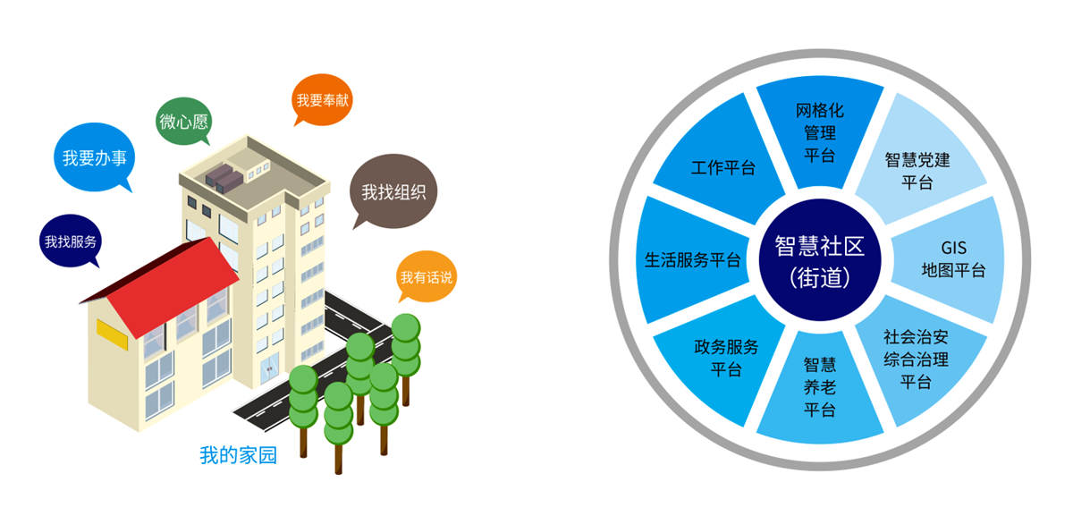 智慧社(she)區.jpg